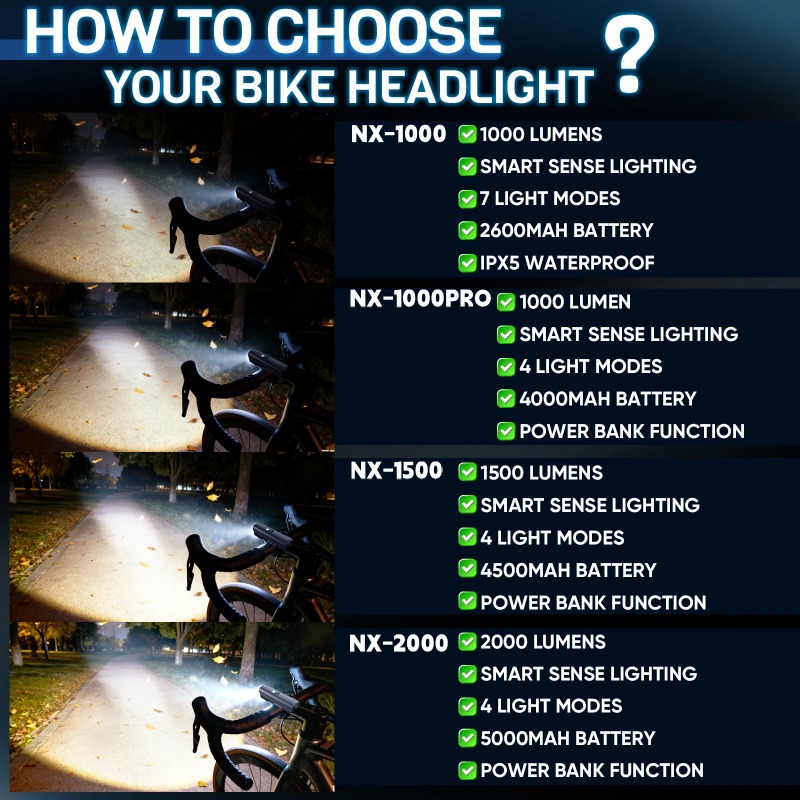 BUCKLOS 2000루멘 자전거 전조등 타입-C 충전 - Rechargeable Bicycle Headlight 1000 Lumen 리뷰 및 가격